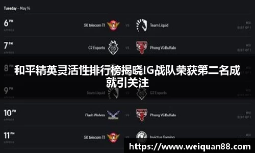 和平精英灵活性排行榜揭晓IG战队荣获第二名成就引关注